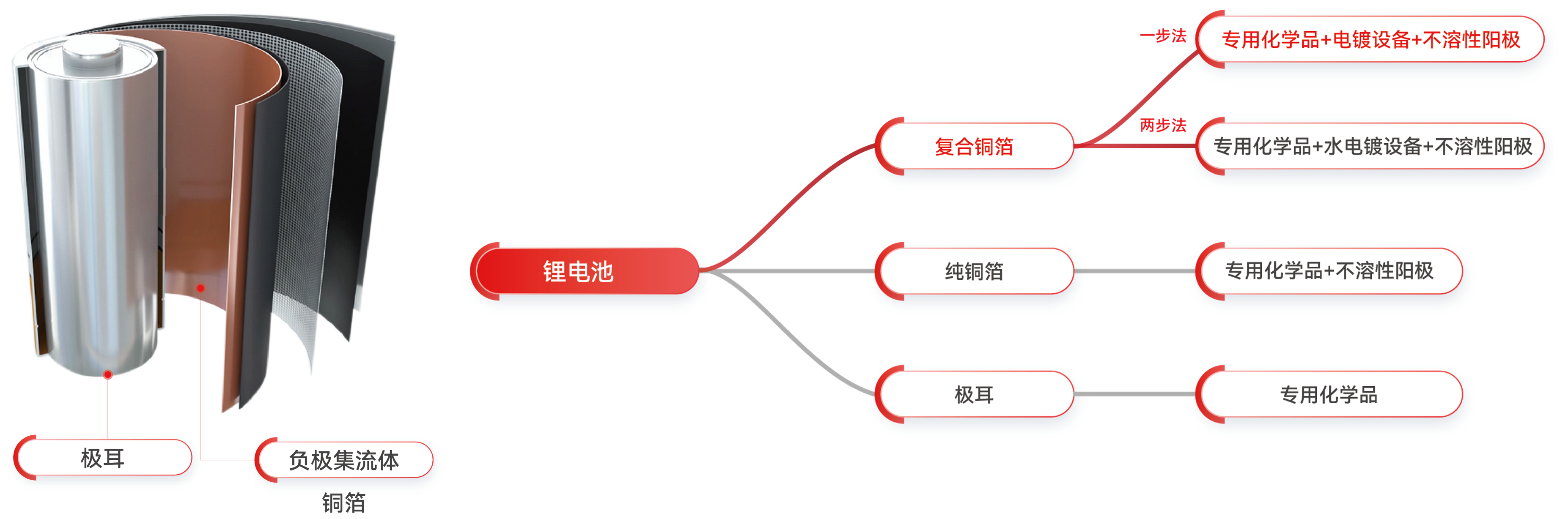 �й�9091����÷(�ɷ�)���޹�˾-�ٷ���վ